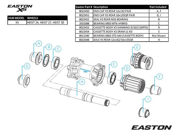 Easton X5 Baknav Endekopper Bak 12x142mm TA og 12x148mm Boost 