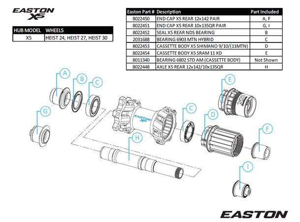 Easton X5 MTB Baknav Ombygningssett Bak, 5x135mm QR, Heist 24,27,30