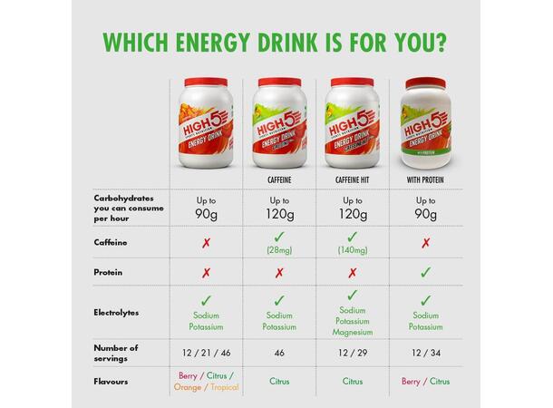 HIGH5 Energy Drink Koffein Sitrus 2.2kg, Pulver 