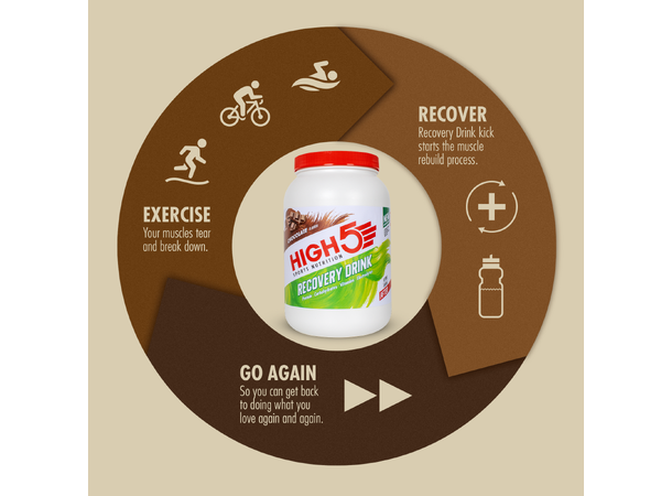 HIGH5 Recovery Drink Sjokolade 1.6kg, Pulver 