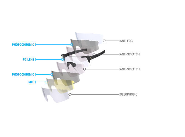 BBB FullView BSG-70 Brille PH Matt Sort Fotokromatiske PH MLC glass 