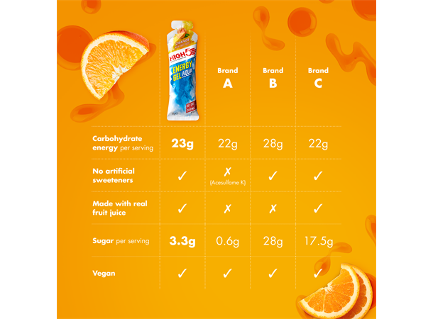 HIGH5 EnergyGel Aqua Appelsin 5pk, 66gr