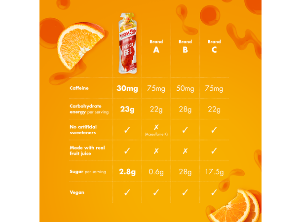 HIGH5 EnergyGel Koffein Appelsin 20pk, 40gr 
