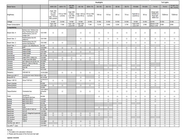 Litemove SE-70 Frontlykt m/Refleks 150 Lumens, univ. gaffelfeste 