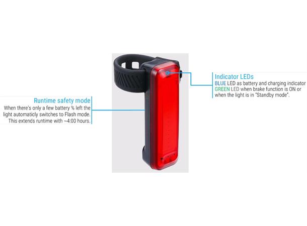 BBB StrikeDuo Combo BLS-175 lyktesett LED, 1600 Lumen, USB, Sort 