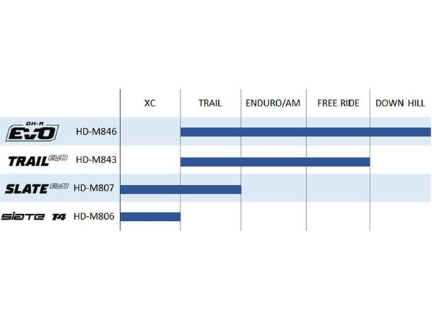 TRP Trail EVO Skivebrems Venstre 307gr, HD-M843, 1900mm ledning, u/skive 