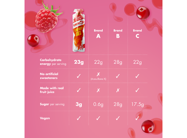 HIGH5 EnergyGel Bær 20pk, 40gr 