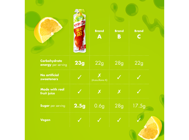 HIGH5 EnergyGel Sitrus 20pk, 40gr 