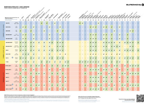 Supernova M99 Mini Pro45 Frontlykt 1 300L, 12V, Sort, Remote, 123g 