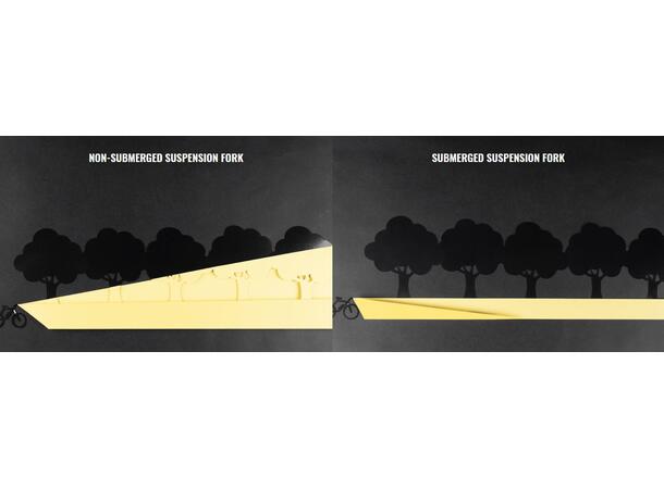 Supernova Mini 2 Pro Frontlykt 550L, 12V, Sort, Remote, 50g 