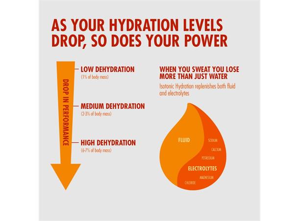 HIGH5 Isotonic Hydration Drink Tropisk 1.23kg, Pulver 