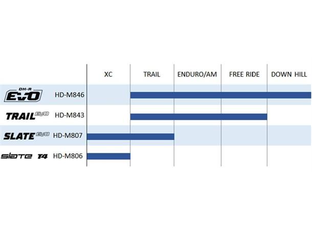 TRP DH-R EVO Skivebrems Høyre Sort 310gr, HD-M846, 1900mm ledning, u/skive 