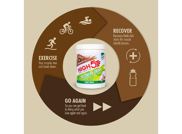 HIGH5 Recovery Drink Plant Sjokolade 450g,Plante basert, Vegansk,Dato30.06.26 