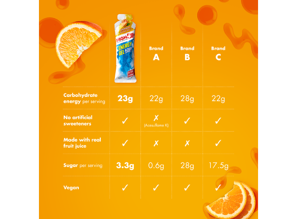 HIGH5 EnergyGel Aqua Appelsin 5pk, 66gr - DATO 30/11-25 