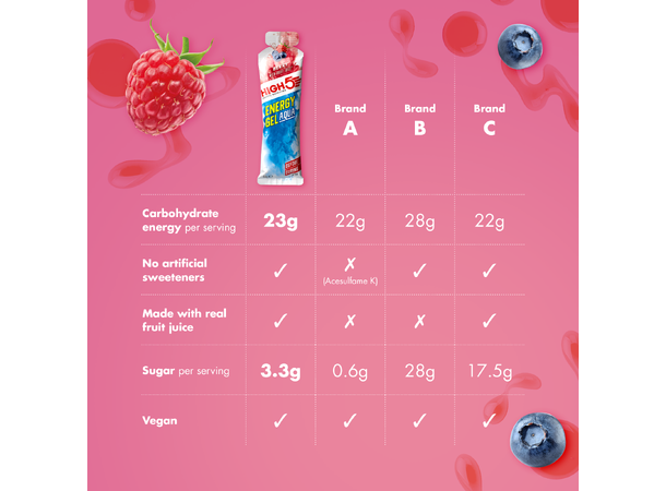 HIGH5 EnergyGel Aqua Bær 20pk, 66gr - DATO 30/11-25 