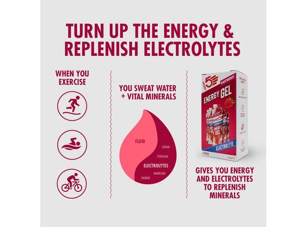 HIGH5 EnergyGel Electrolyte Bringebær 5pk, 60gr, Dato:28/2-2026 