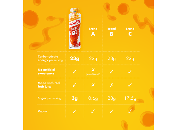 HIGH5 EnergyGel Mango 20pk, 40gr, Dato:30/4-2026 