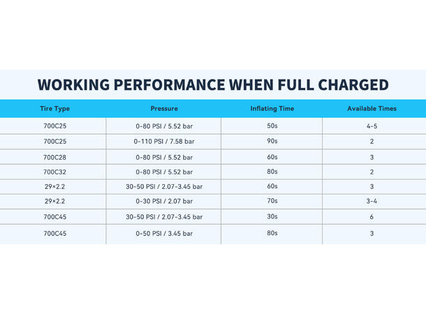 Topump TB2 Elektrisk Minipumpe 120psi/8.3bar, 127g, 450mAh 