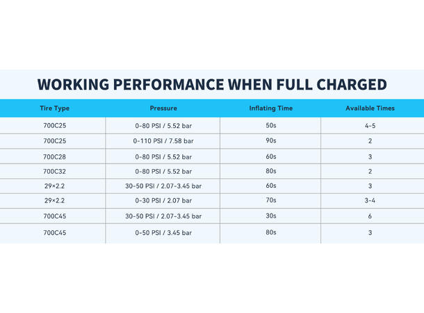 Topump TB2 Pro Elektrisk Minipumpe LED-Display, 120psi/8.3bar, 130g, 450mAh 
