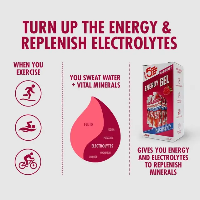 HIGH5 EnergyGel Electrolyte Bringebær 5pk, 60gr 