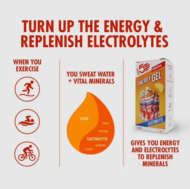 HIGH5 EnergyGel Electrolyte Tropisk 5pk, 60gr 