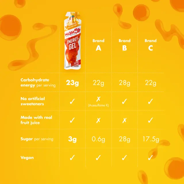 HIGH5 EnergyGel Mango 20pk, 40gr 