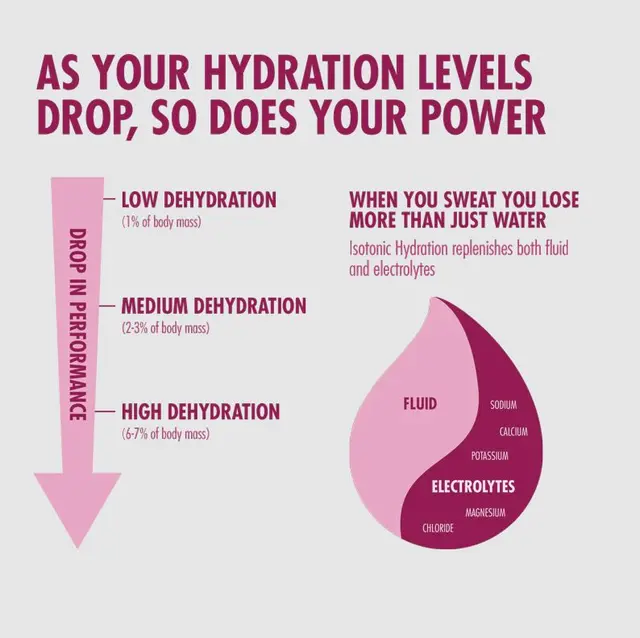 HIGH5 Isotonic Hydration Drink Solbær 1.23kg, Pulver 