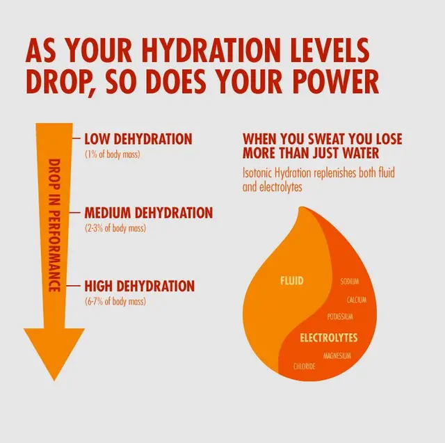HIGH5 Isotonic Hydration Drink Tropisk 1.23kg, Pulver 