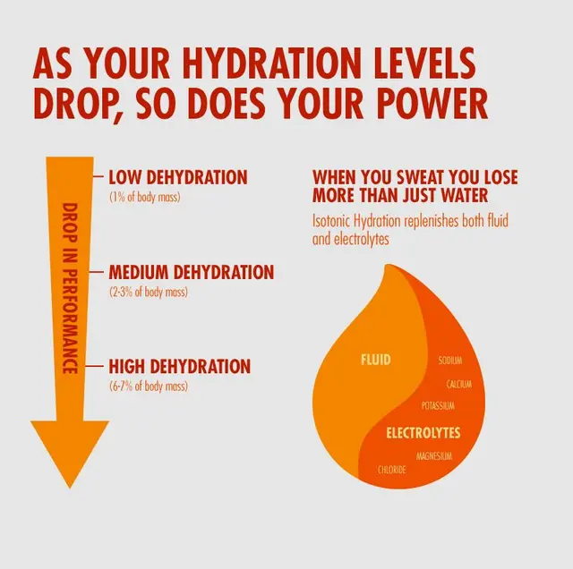 HIGH5 Isotonic Hydration Drink Tropisk 300g, Pulver 
