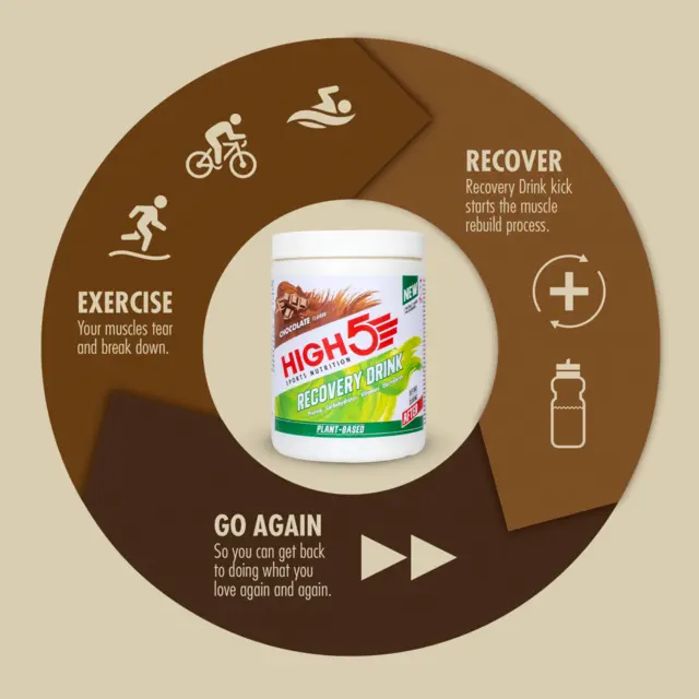 HIGH5 Recovery Drink Plant Sjokolade 450g,Plante basert, Vegansk,Dato30.06.26 