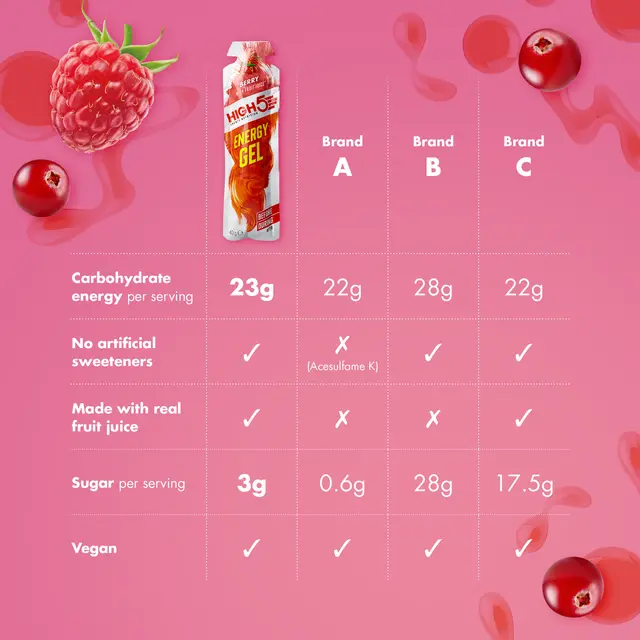 HIGH5 EnergyGel Bær 20pk, 40gr 