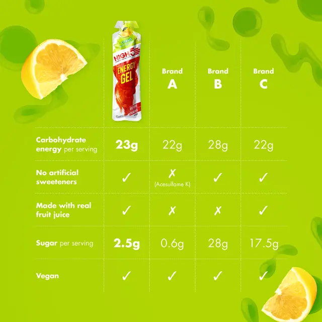 HIGH5 EnergyGel Sitrus 20pk, 40gr 