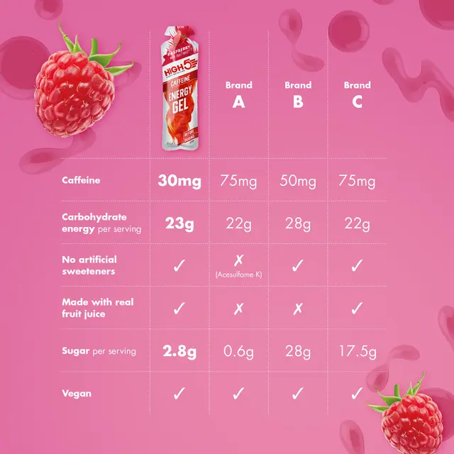 HIGH5 EnergyGel Koffein Bringebær 20pk, 40gr 