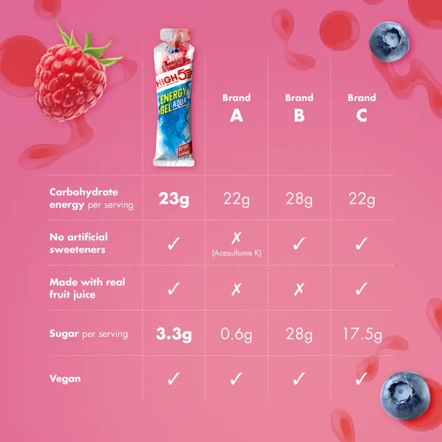 HIGH5 EnergyGel Aqua Bær 20pk, 66gr 
