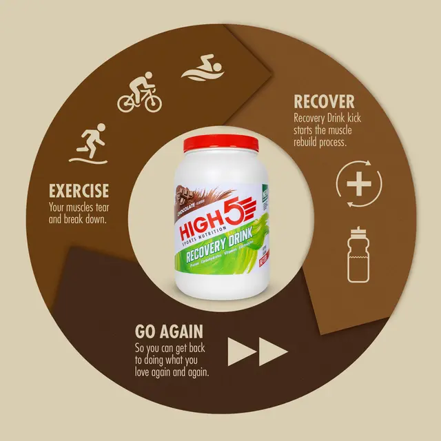 HIGH5 Recovery Drink Sjokolade 1.6kg, Pulver 
