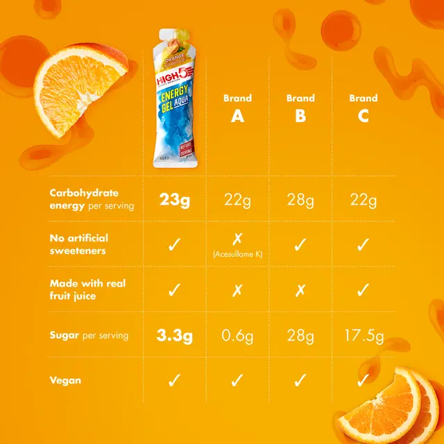 HIGH5 EnergyGel Aqua Appelsin 5pk, 66gr 