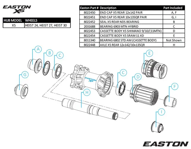 Easton X5 Baknav Endekopper Bak 12x142mm TA og 12x148mm Boost 
