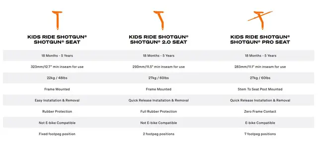 Kids Ride Shotgun 2.0 Barnesete Combo Sett med 2.0 barnesete og styre 
