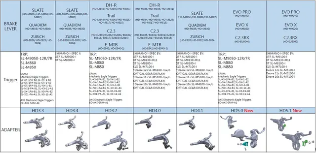 TRP Matchmaker HD5.0 Sram Adapter V Sort, alu, HD5.0 