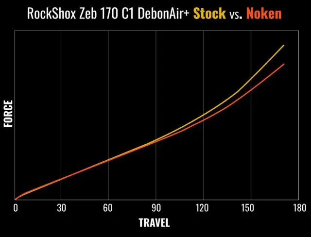 MRP Noken Rock Shox ZEB Aluminium, sort, m/ventil 